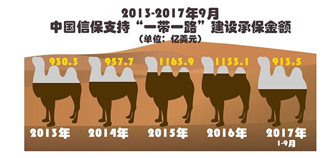 【砥砺奋进的五年】中国信保全力支持我国开放型经济建设